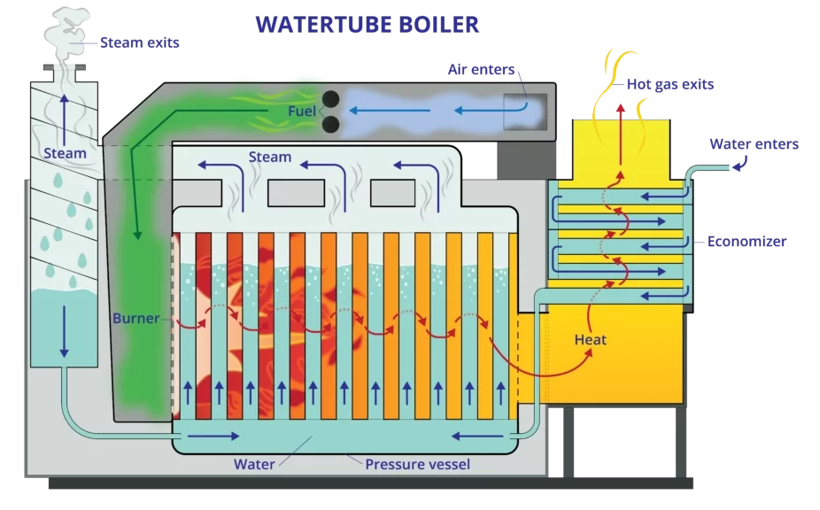 Watertube Boiler