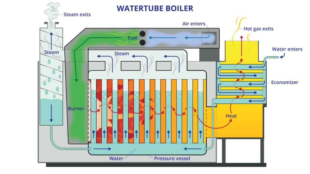 Watertube Boiler