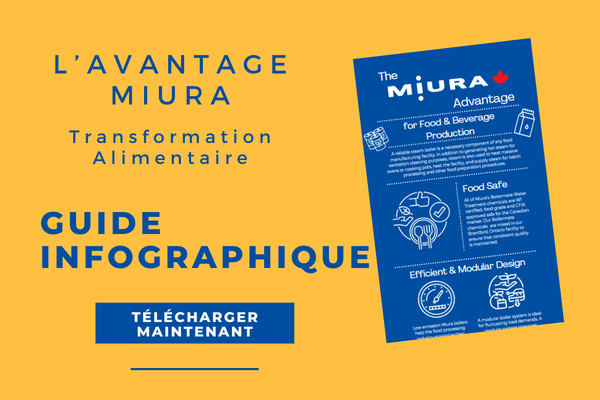 L’AVANTAGE MIURA GUIDE INFOGRAPHIQUE for Breweries and Distilleries pour Transformation Alimentaire