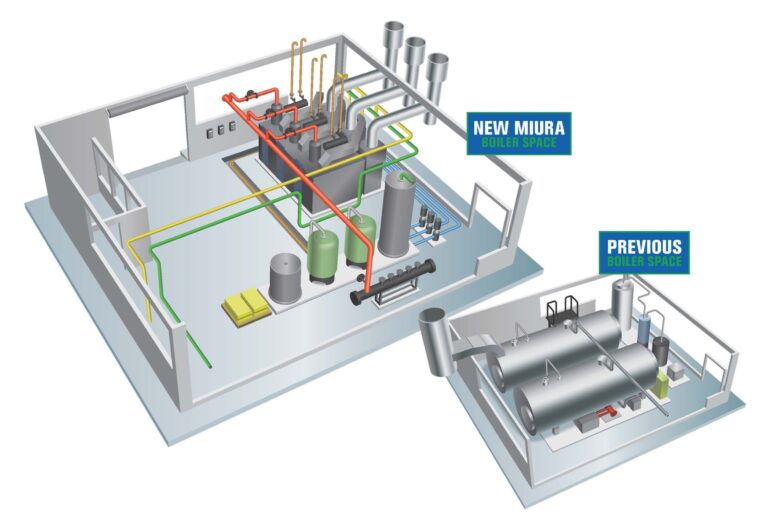 Example of a traditional Boiler Room converting to Modular Boiler System