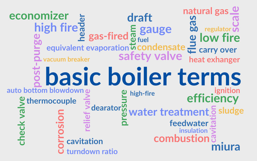 basic boiler terms