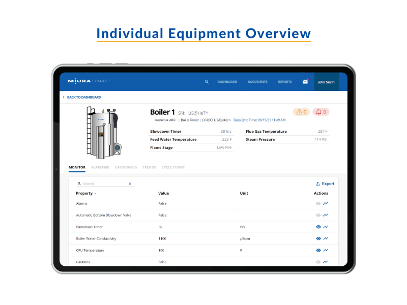 2-Miura-Connect-Interface_-Individual-Equipment-Overview (1)