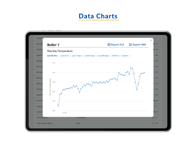 4-Miura-Connect-Interface_-Data-Charts